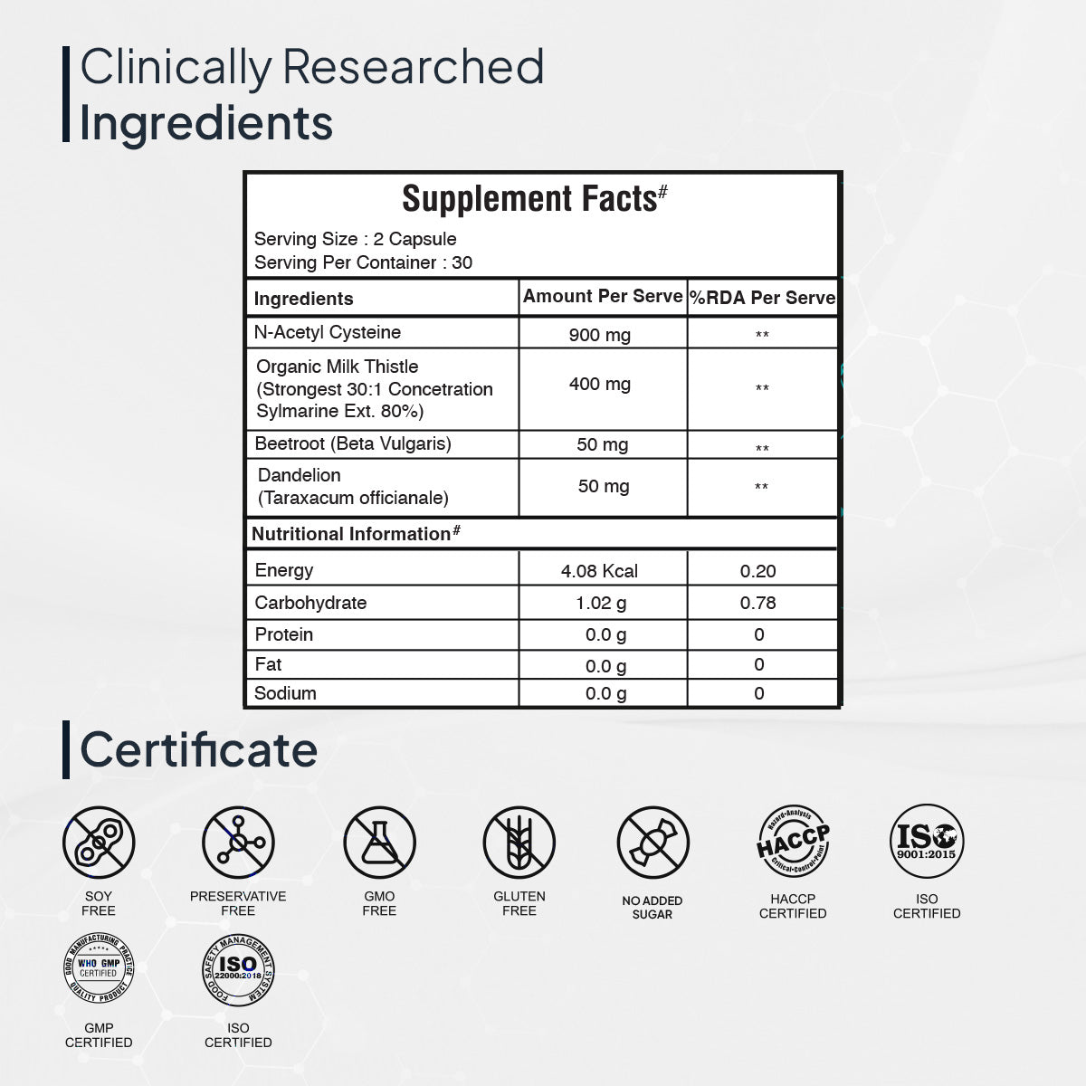 Clinically Researched Ingredients in Miduty Liver Detox