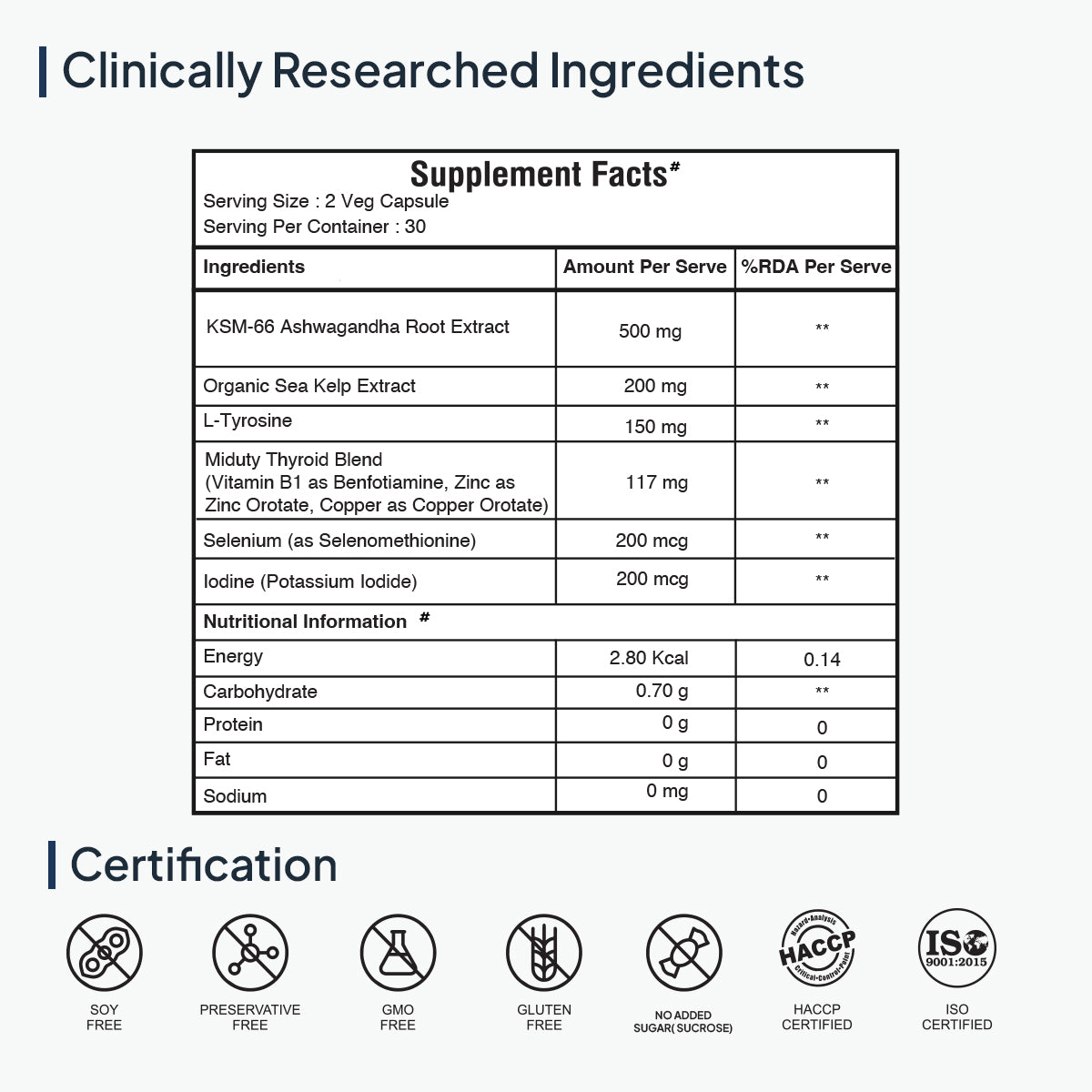 Triple Thyroid Care